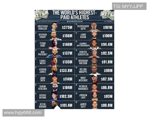 全球体育明星综合排名揭晓谁将登顶成为最受欢迎的运动偶像 全球体育明星综合排名揭晓谁将登顶成为最受欢迎的运动偶像